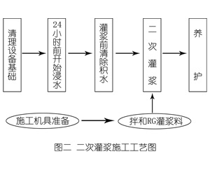 坡头镇灌浆料施工工艺—文字完整版