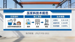 坡头镇本地工厂讲解：说一遍公路压浆料和铁路压浆料的区别