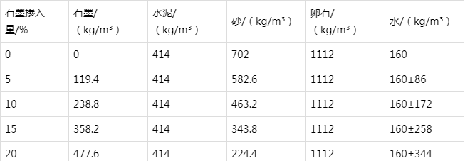 坡头镇防静电水泥砂浆怎么做(附配比及施工方法)